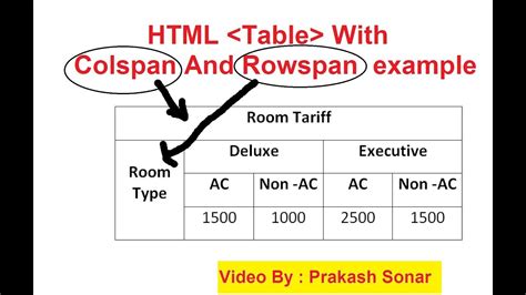 colspan in table html rowspan